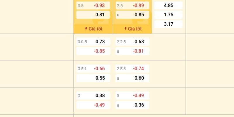 Đặt cược trực tiếp với tốc độ xuống tiền trả thưởng nhanh chóng